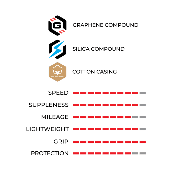 Corsa PRO Tubeless-Ready Tire
