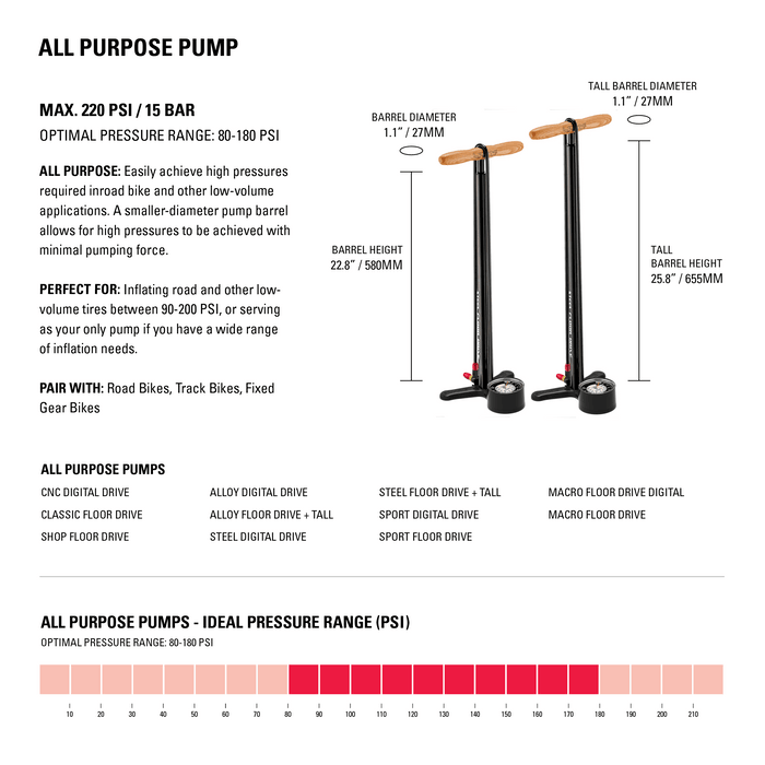Lezyne macro floor drive pump sales
