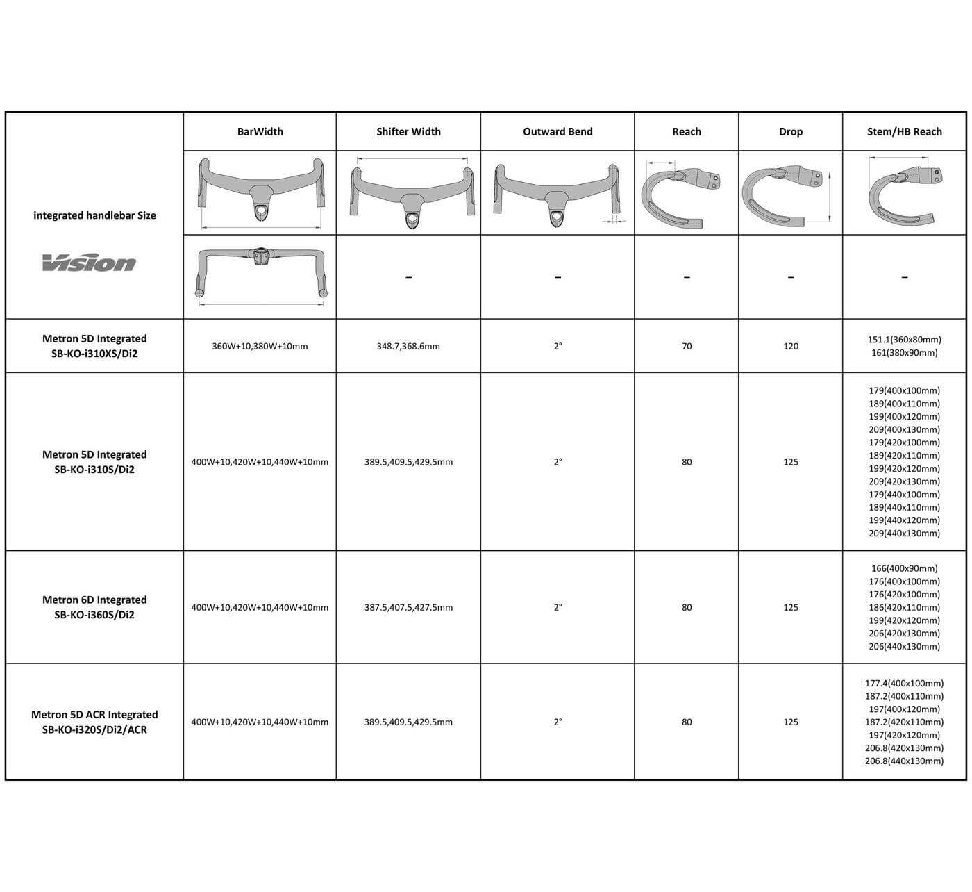 vision metron 5d acr handlebar
